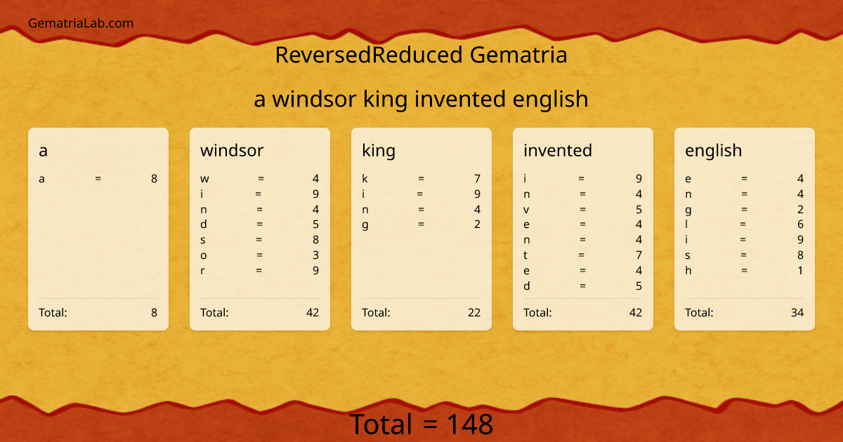 a windsor king invented english in reversedReduced Gematria